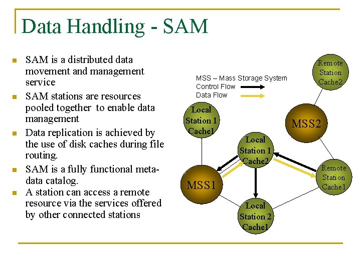 Data Handling - SAM n n n SAM is a distributed data movement and