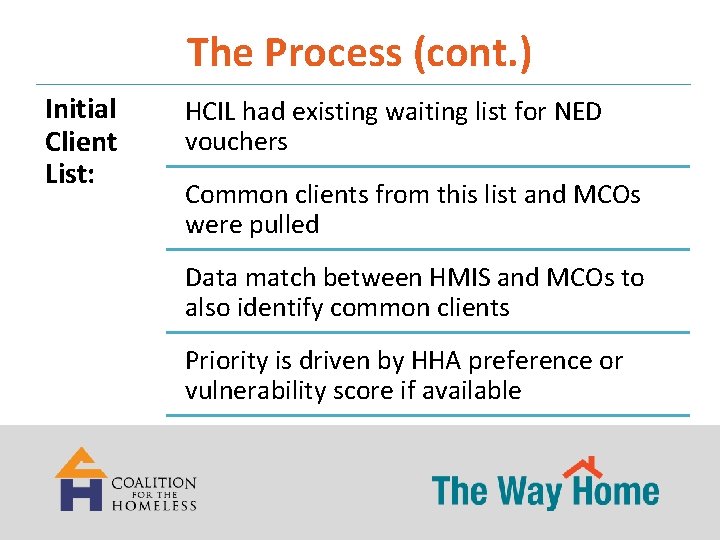 The Process (cont. ) Initial Client List: HCIL had existing waiting list for NED