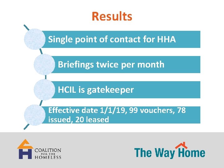 Results Single point of contact for HHA Briefings twice per month HCIL is gatekeeper