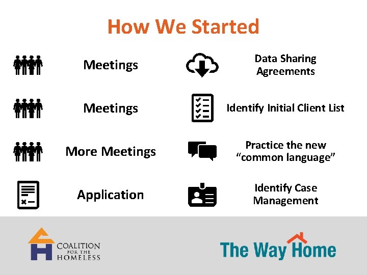 How We Started Meetings Data Sharing Agreements Meetings Identify Initial Client List More Meetings