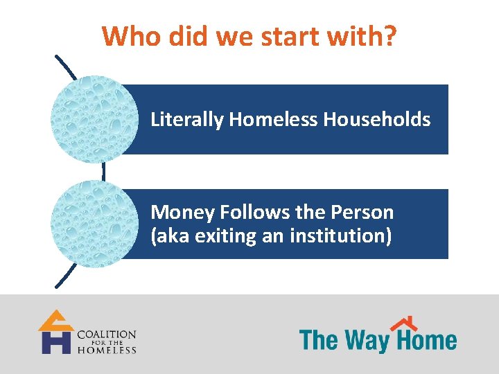 Who did we start with? Literally Homeless Households Money Follows the Person (aka exiting