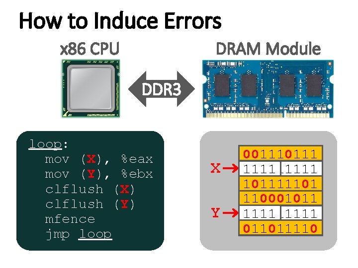 How to Induce Errors x 86 CPU DRAM Module DDR 3 loop: mov (X),