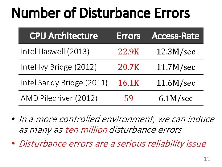 Number of Disturbance Errors CPU Architecture Errors Access-Rate Intel Haswell (2013) 22. 9 K