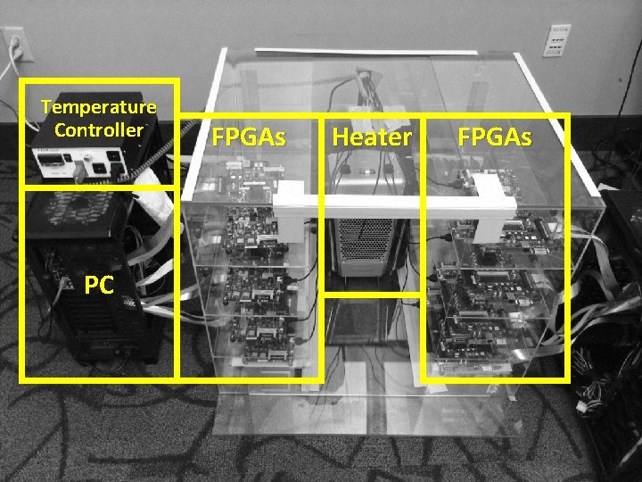Temperature Controller PC FPGAs Heater FPGAs 