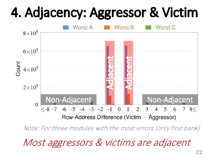 Non-Adjacent 4. Adjacency: Aggressor & Victim Non-Adjacent Note: For three modules with the most