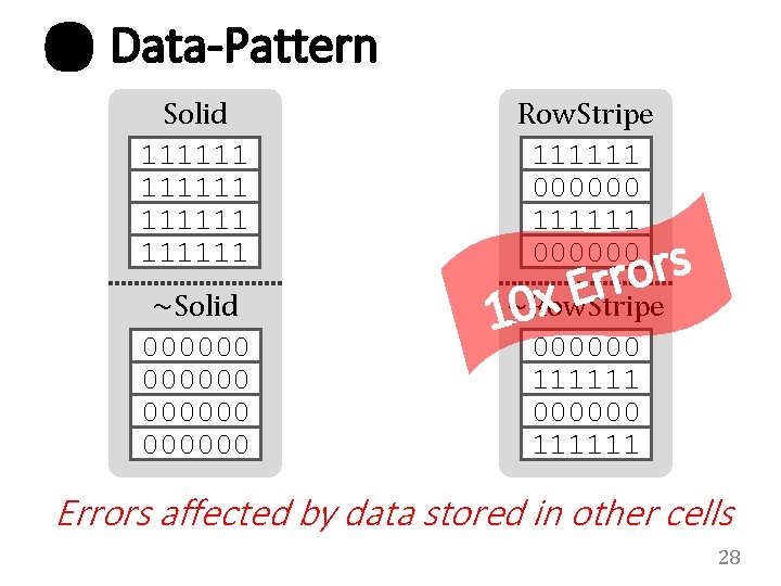❸ Data-Pattern Solid 111111 ~Solid 000000 Row. Stripe 111111 000000 x 0 1 s