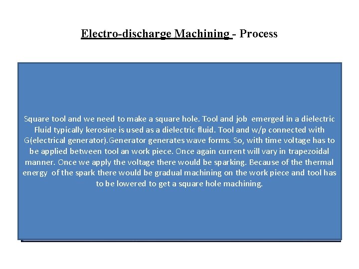Electro-discharge Machining - Process Square tool and we need to make a square hole.