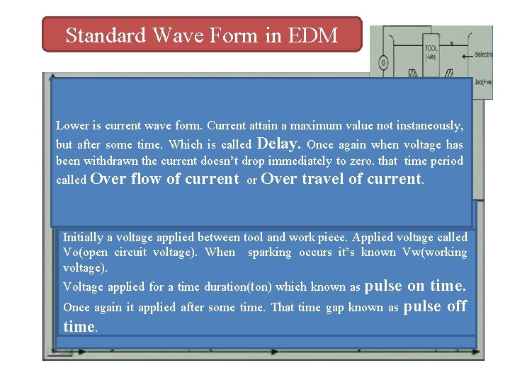 Standard Wave Form in EDM vw Lower is current wave form. Current attain a