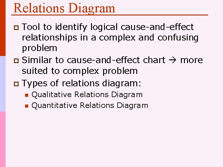 Relations Diagram Tool to identify logical cause-and-effect relationships in a complex and confusing problem