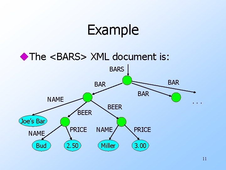 Example u. The <BARS> XML document is: BARS BAR BAR NAME BEER . .