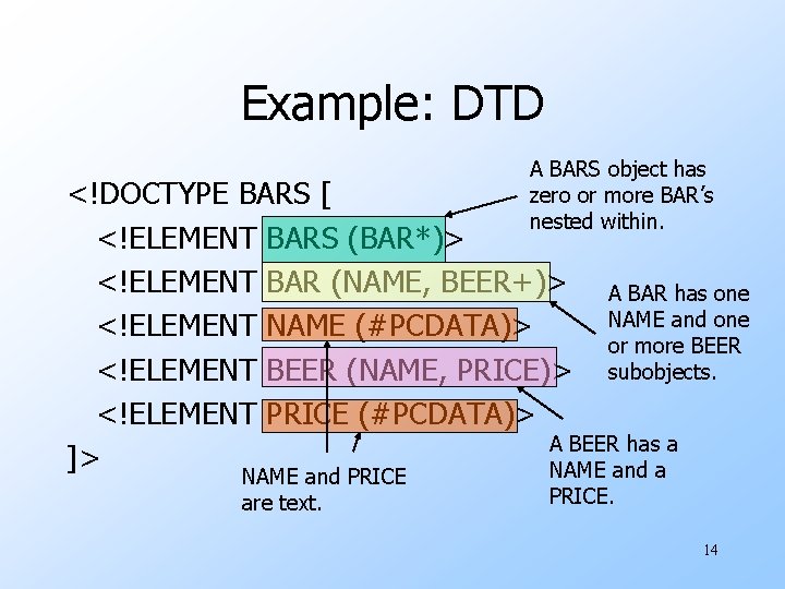 Example: DTD A BARS object has zero or more BAR’s nested within. <!DOCTYPE BARS