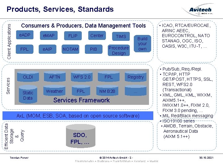 Services Client Applications Products, Services, Standards Consumers & Producers, Data Management Tools e. ADP