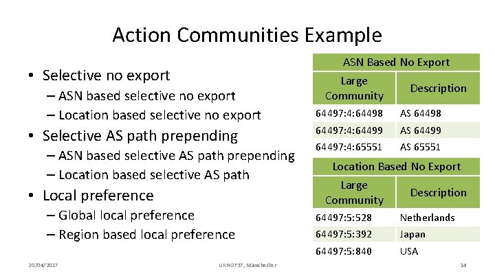 Action Communities Example • Selective no export – ASN based selective no export –