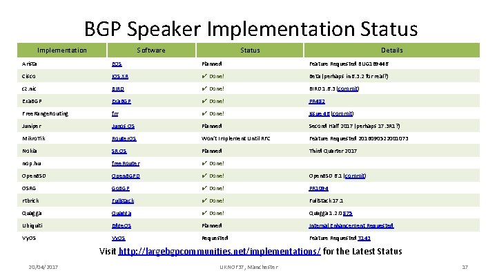 BGP Speaker Implementation Status Implementation Software Status Details Arista EOS Planned Feature Requested BUG