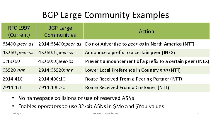 BGP Large Community Examples RFC 1997 (Current) BGP Large Communities Action 65400: peer-as 2914: