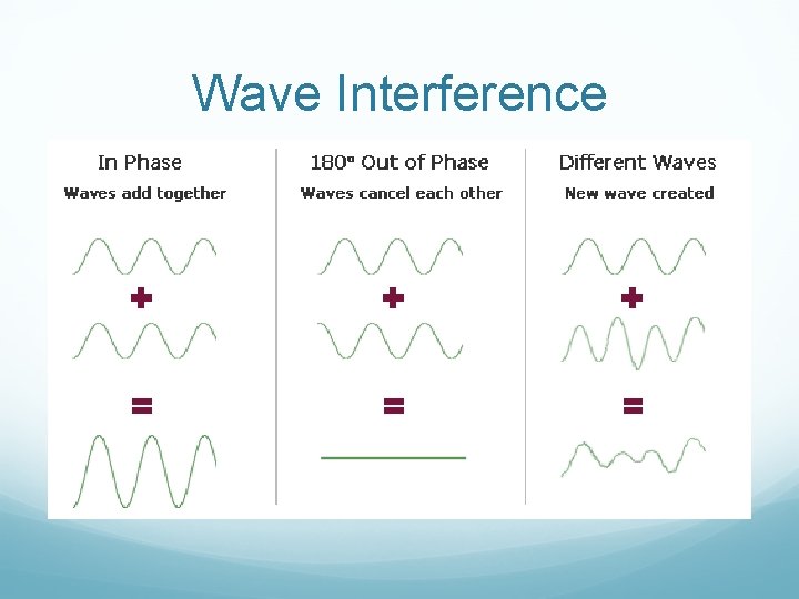 Wave Interference 