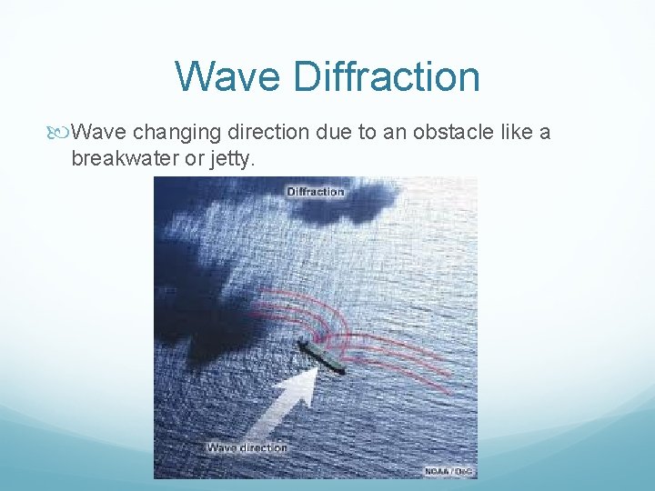 Wave Diffraction Wave changing direction due to an obstacle like a breakwater or jetty.