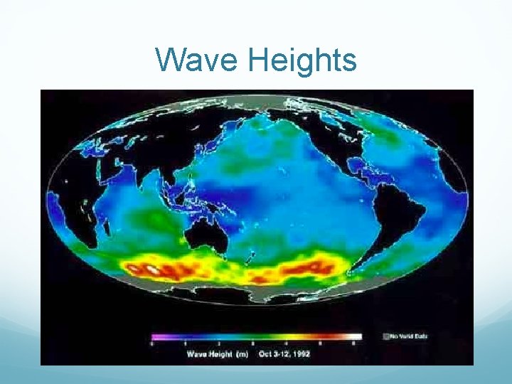 Wave Heights 