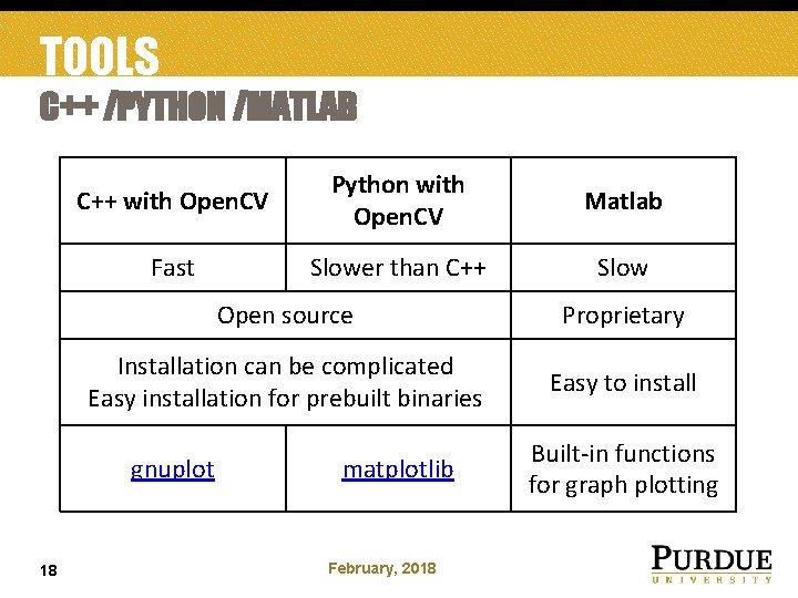 TOOLS C++ /PYTHON /MATLAB C++ with Open. CV Python with Open. CV Matlab Fast