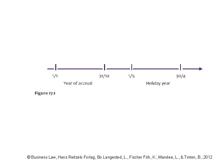 © Business Law, Hans Reitzels Forlag, Bo Langested, L. , Fischer Föh, K. ,