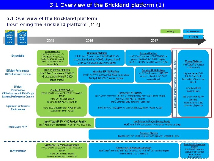 3. 1 Overview of the Brickland platform (1) 3. 1 Overview of the Brickland