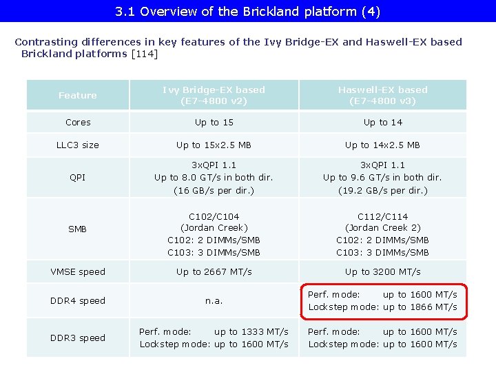 3. 1 Overview of the Brickland platform (4) Contrasting differences in key features of
