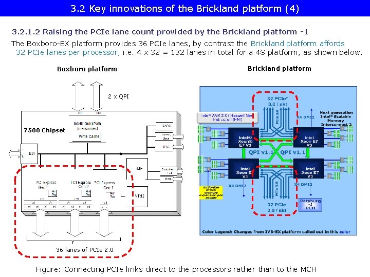 3. 2 Key innovations of the Brickland platform (4) 3. 2. 1. 2 Raising