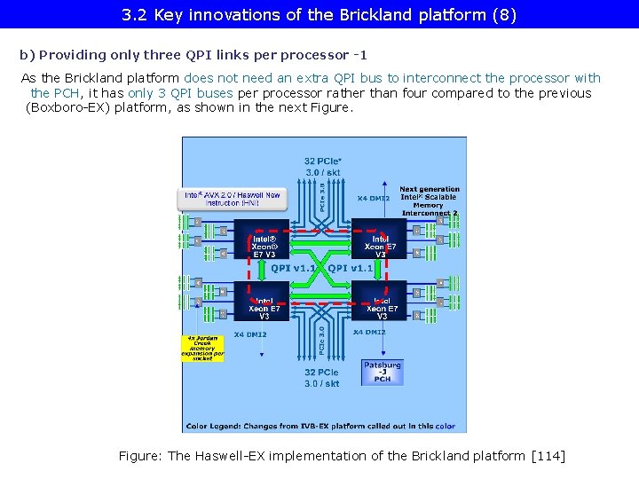 3. 2 Key innovations of the Brickland platform (8) b) Providing only three QPI