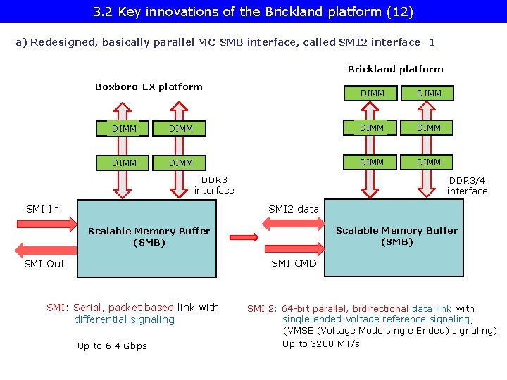 3. 2 Key innovations of the Brickland platform (12) a) Redesigned, basically parallel MC-SMB