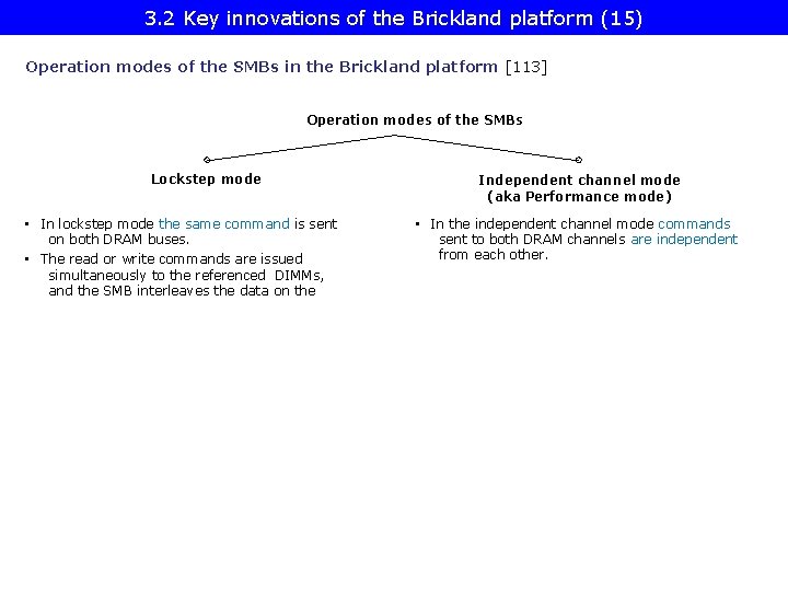 3. 2 Key innovations of the Brickland platform (15) Operation modes of the SMBs