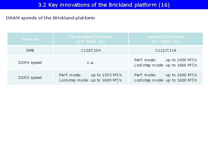 3. 2 Key innovations of the Brickland platform (16) DRAM speeds of the Brickland