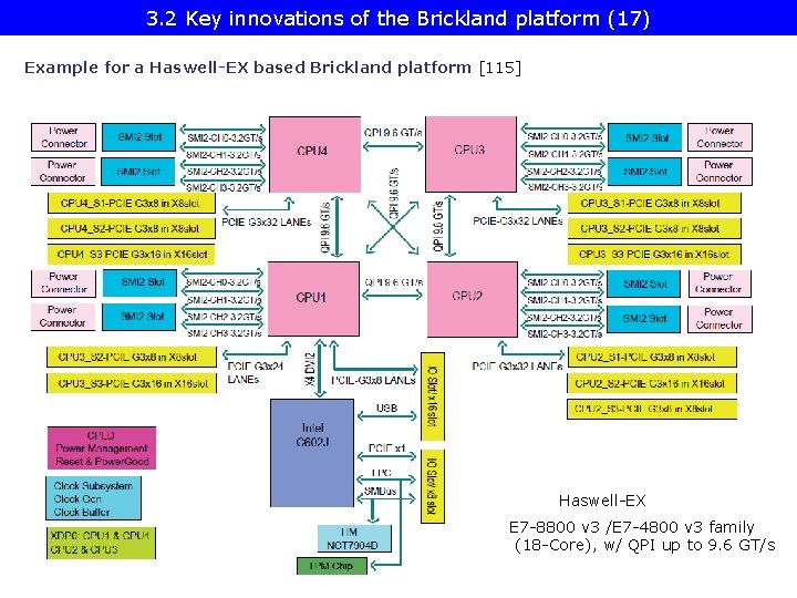 3. 2 Key innovations of the Brickland platform (17) Example for a Haswell-EX based