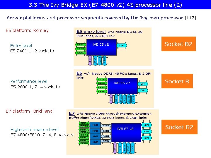 3. 3 The Ivy Bridge-EX (E 7 -4800 v 2) 4 S processor line