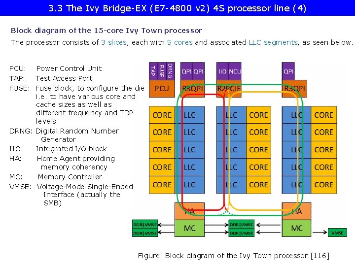3. 3 The Ivy Bridge-EX (E 7 -4800 v 2) 4 S processor line