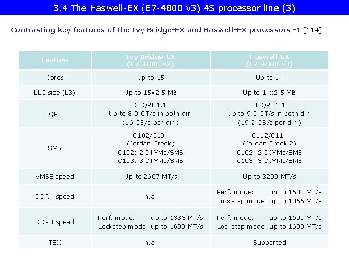 3. 4 The Haswell-EX (E 7 -4800 v 3) 4 S processor line (3)