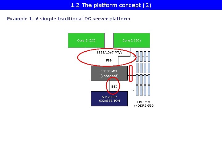 1. 2 The platform concept (2) Example 1: A simple traditional DC server platform