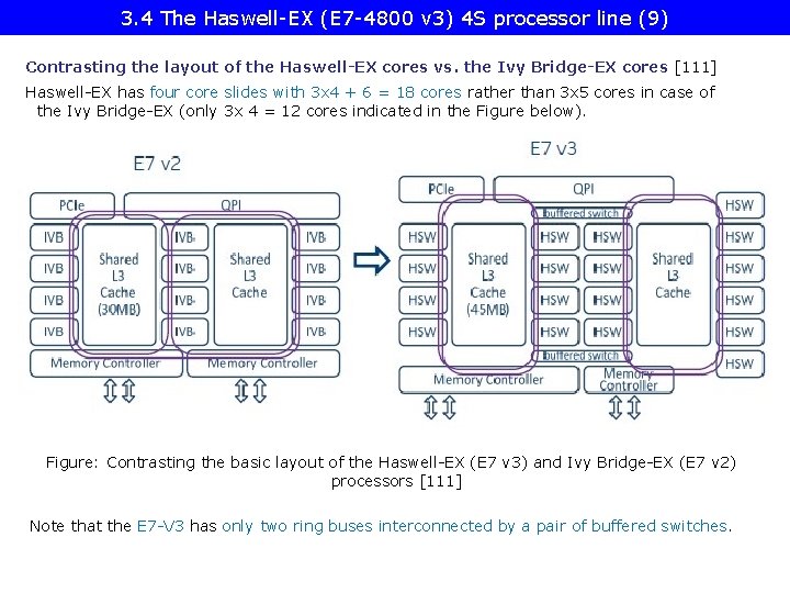 3. 4 The Haswell-EX (E 7 -4800 v 3) 4 S processor line (9)