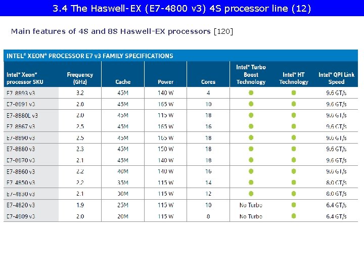 3. 4 The Haswell-EX (E 7 -4800 v 3) 4 S processor line (12)