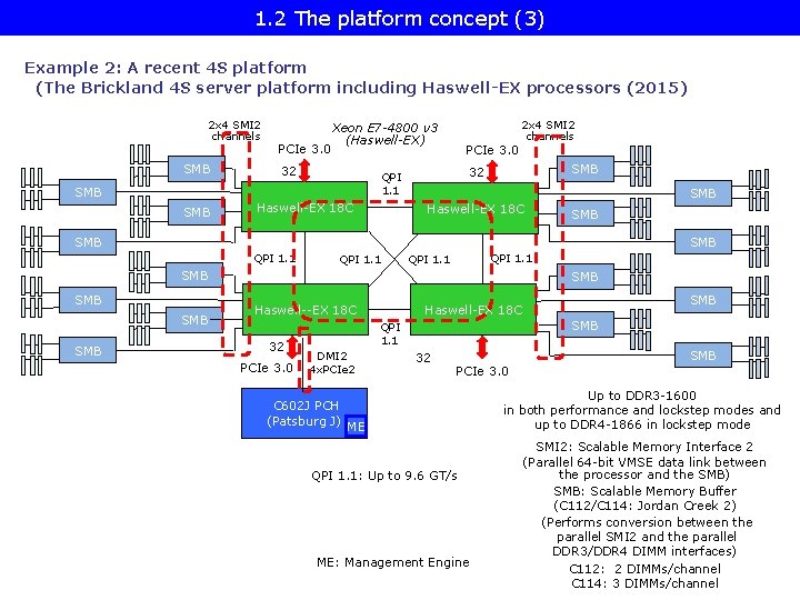 1. 2 The platform concept (3) Example 2: A recent 4 S platform (The