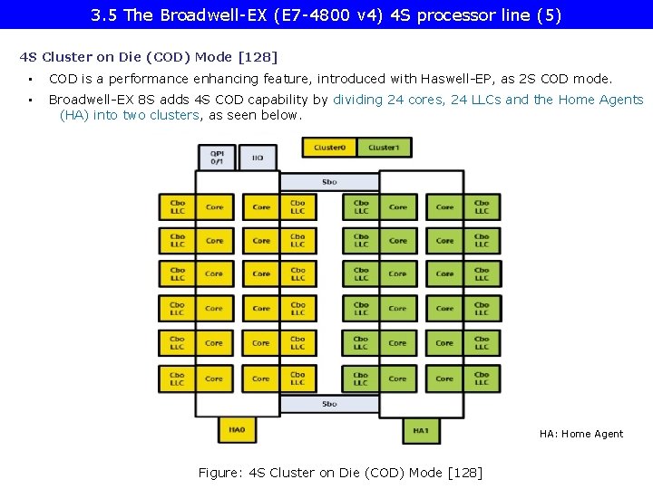 3. 5 The Broadwell-EX (E 7 -4800 v 4) 4 S processor line (5)