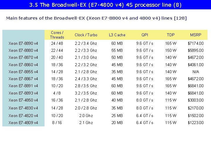 3. 5 The Broadwell-EX (E 7 -4800 v 4) 4 S processor line (8)