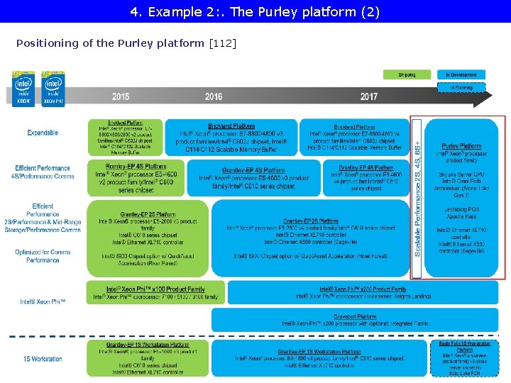 4. Example 2: . The Purley platform (2) Positioning of the Purley platform [112]