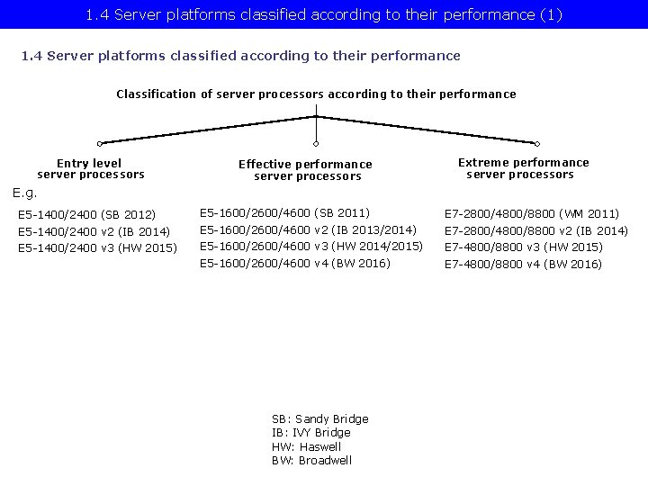 1. 4 Server platforms classified according to their performance (1) 1. 4 Server platforms