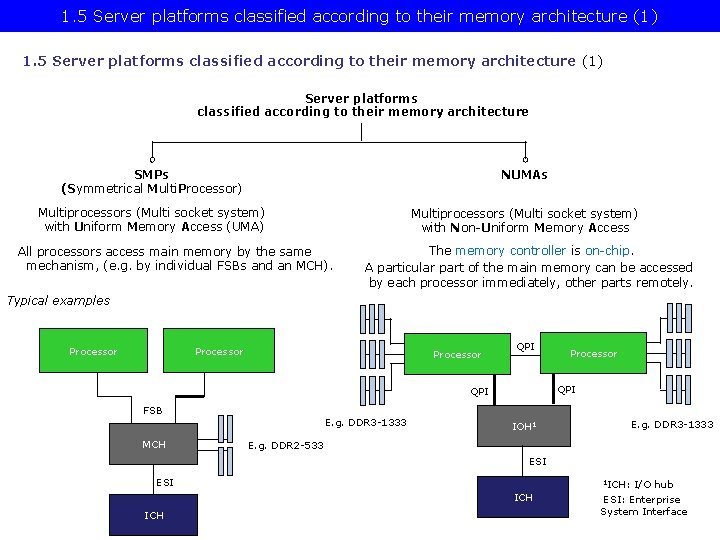 1. 5 Server platforms classified according to their memory architecture (1) Server platforms classified