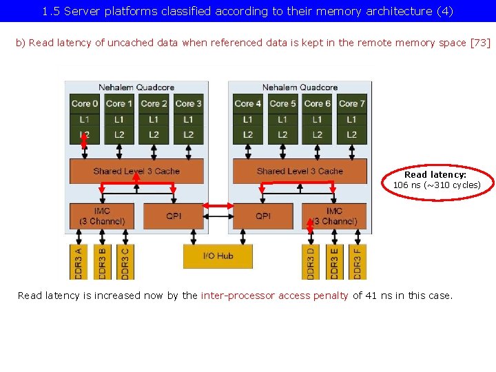 1. 5 Server platforms classified according to their memory architecture (4) b) Read latency