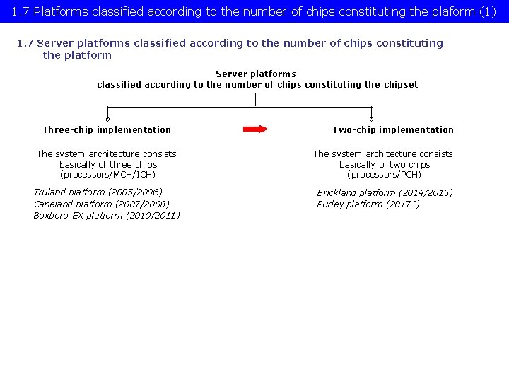 1. 7 Platforms classified according to the number of chips constituting the plaform (1)