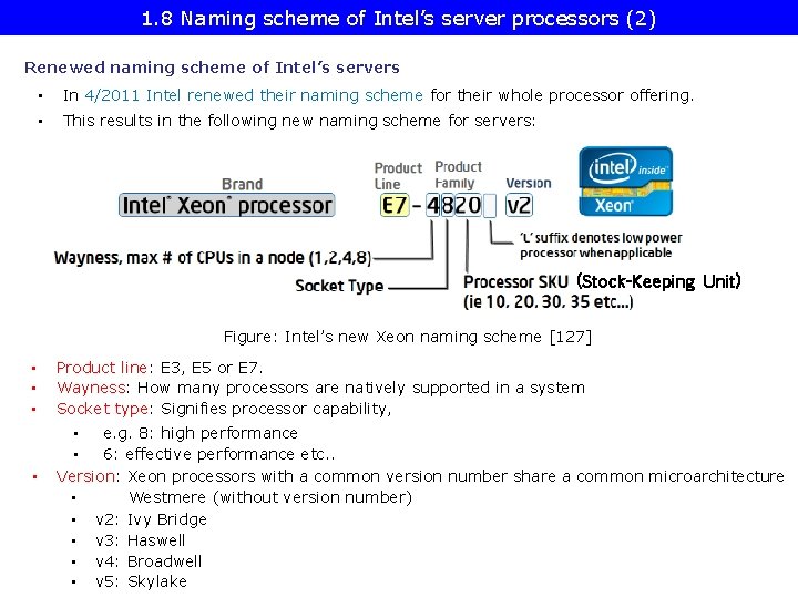 1. 8 Naming scheme of Intel’s server processors (2) Renewed naming scheme of Intel’s