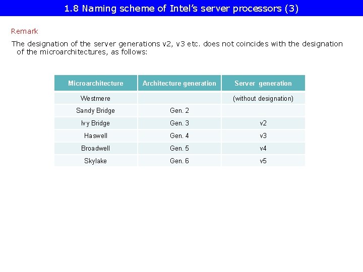 1. 8 Naming scheme of Intel’s server processors (3) Remark The designation of the