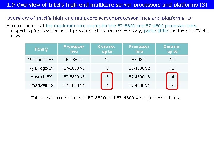1. 9 Overview of Intel’s high-end multicore server processors and platforms (3) Overview of