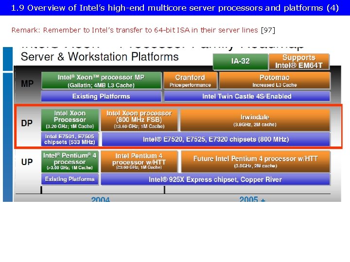 1. 9 Overview of Intel’s high-end multicore server processors and platforms (4) Remark: Remember